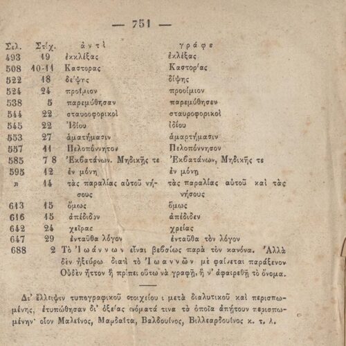 20 x 13,5 εκ. 6 σ. χ.α. + η’ σ. + 751 σ. + 3 σ. χ.α., όπου στο φ. 2 ψευδότιτλος στο recto,